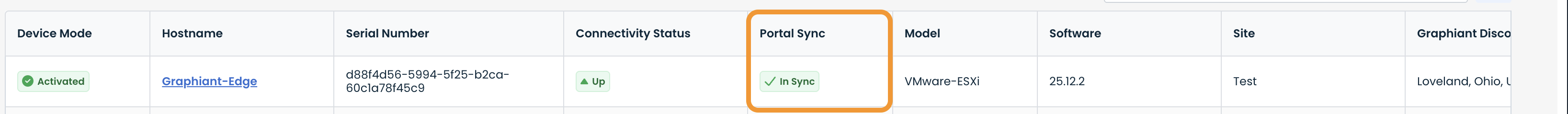 Device status overview showing activated mode and port sync details for Graphiant-Edge.